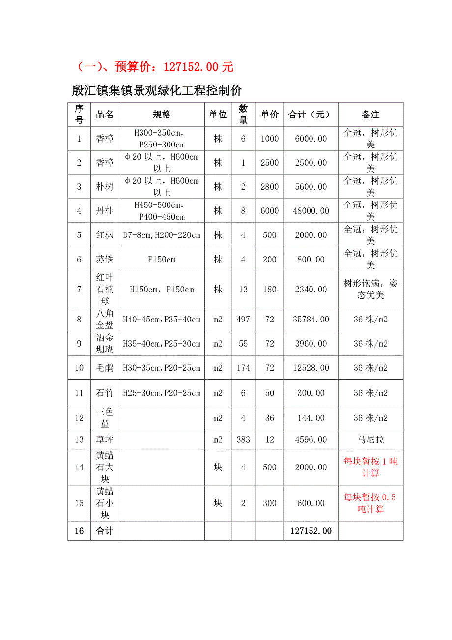 池州贵池区殷汇镇集镇景观绿化工程苗木_第4页