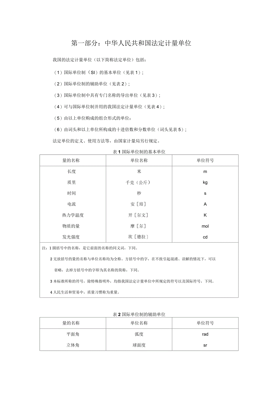 通信用计量单位标准写法大全综述_第2页