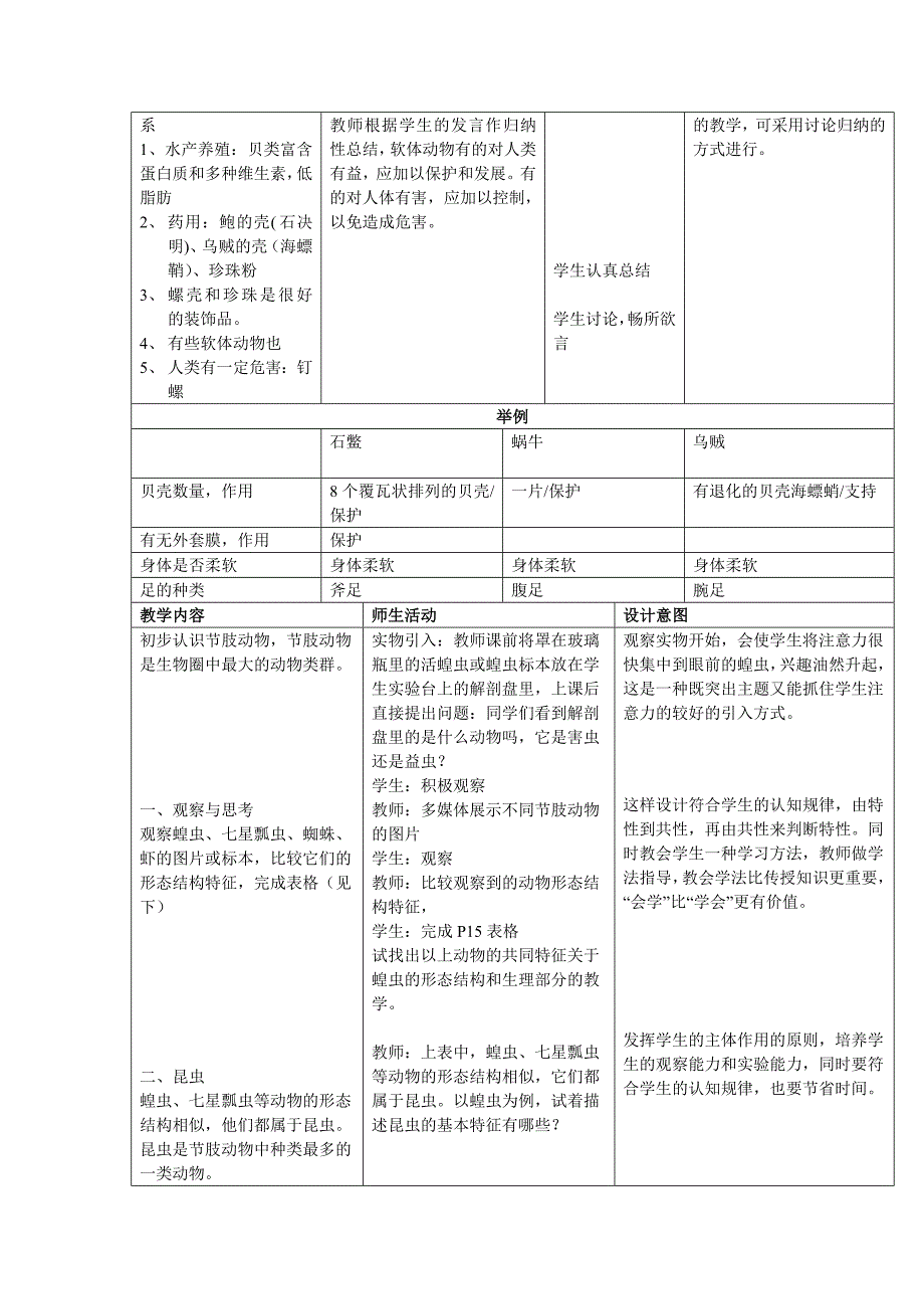 软体动物和节肢动物教学设计肖鹏.doc_第3页