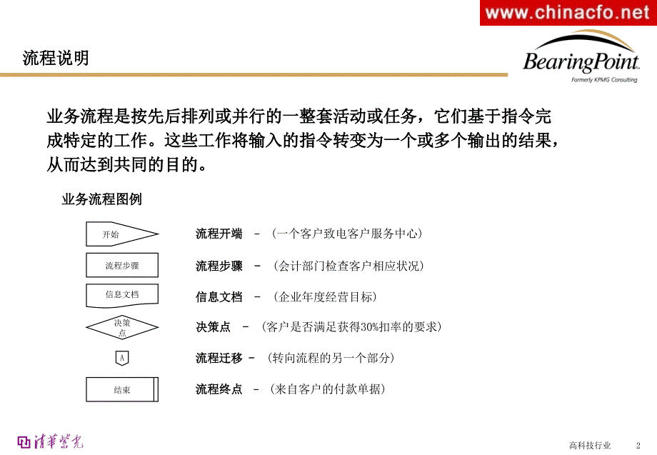 财务部门流程管理财务部门流程管理_第2页