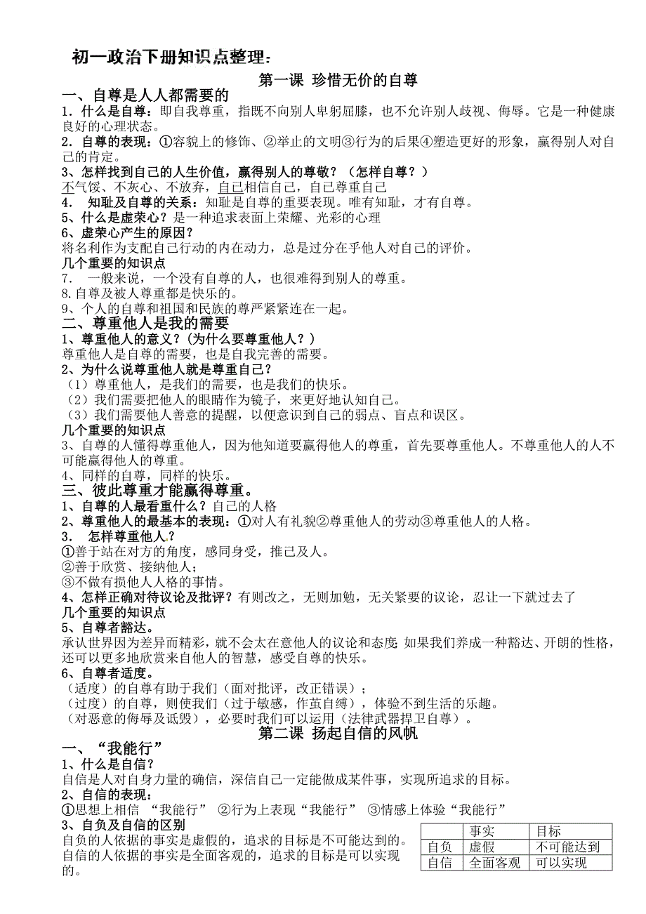 七年级政治下册知识点整理_第1页