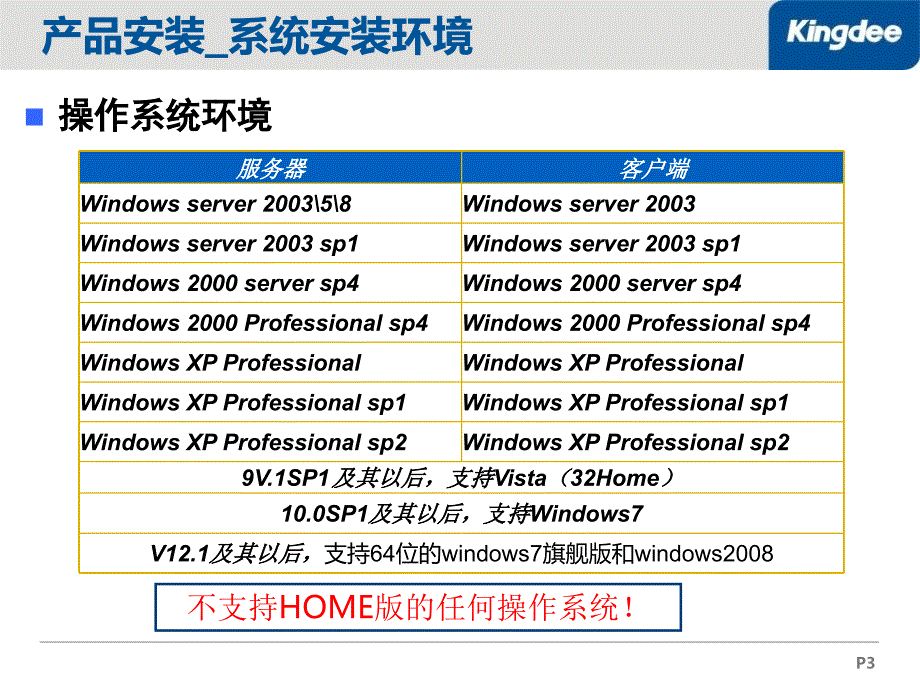 最新金蝶KIS专业版完整产品培训教程_第3页