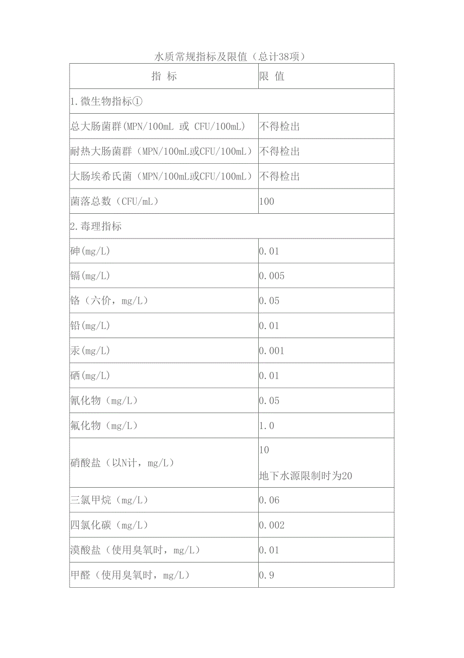 生活饮用水常规检测指标_第1页