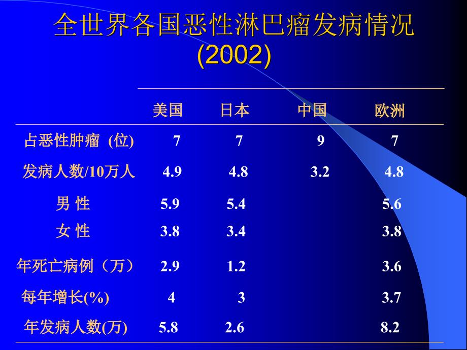 内科学教学课件：39 淋巴瘤_第4页