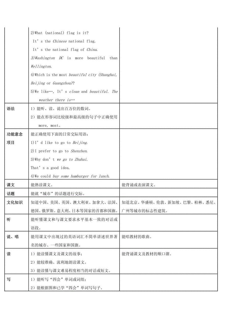 广州市六年级英语上册重点难点讲解_第5页