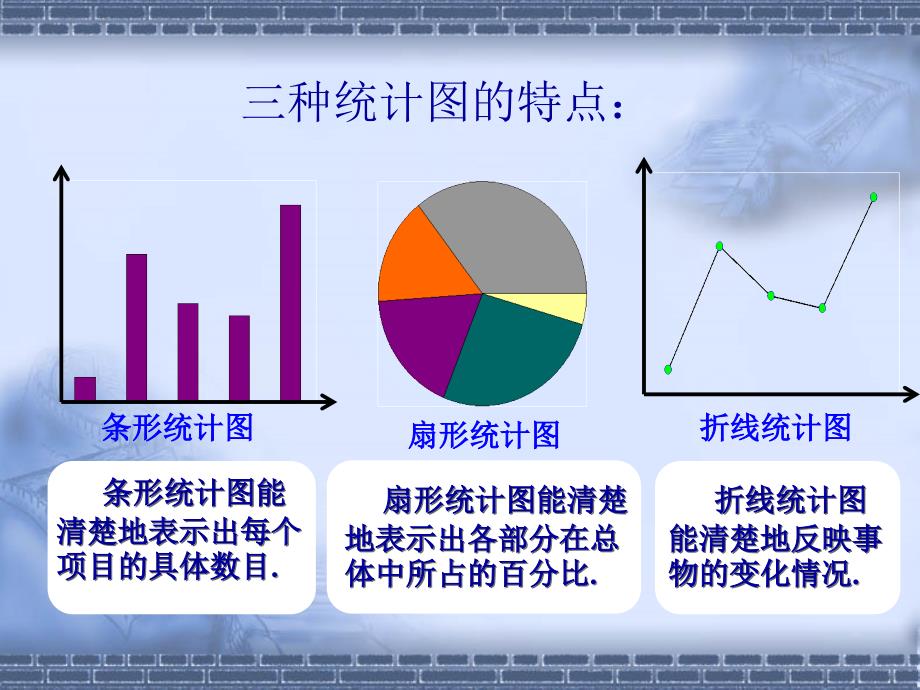 第十章数据的收集整理与描述_第3页