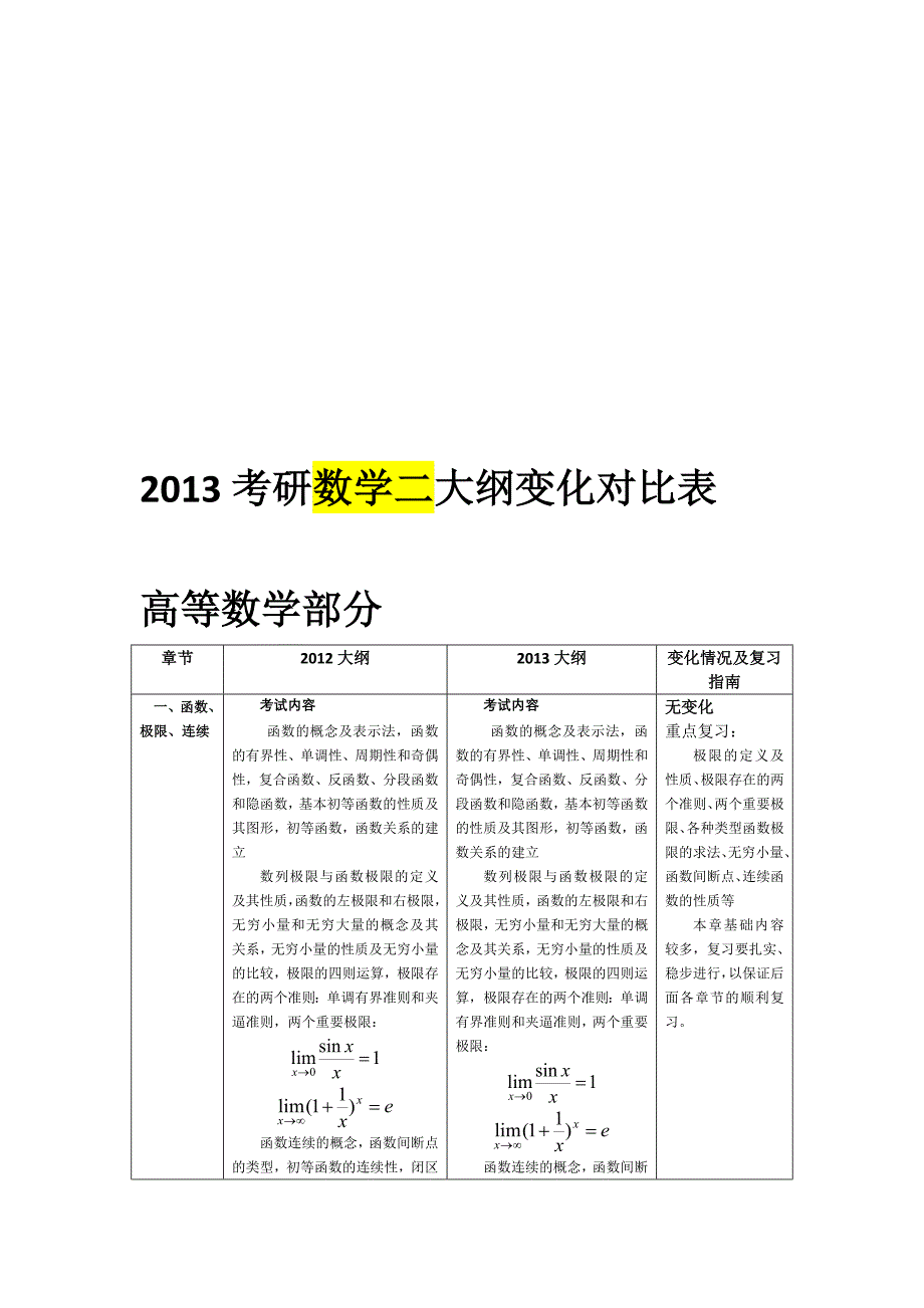 考研数学二大纲变化对比表_第1页