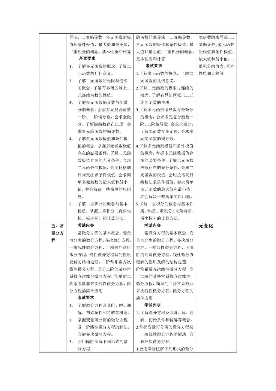 考研数学二大纲变化对比表_第5页