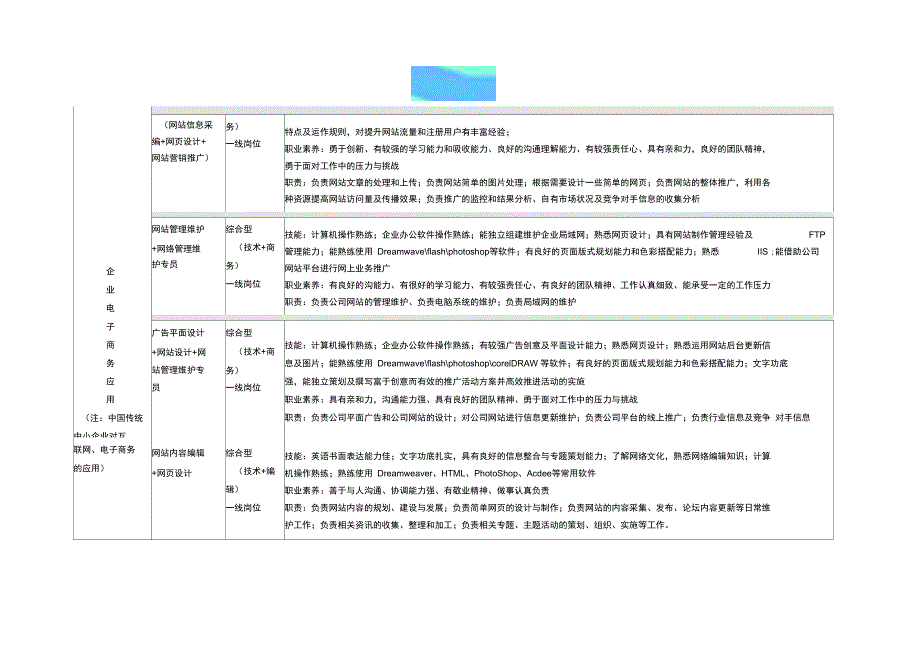 电子商务岗位群上交_第4页