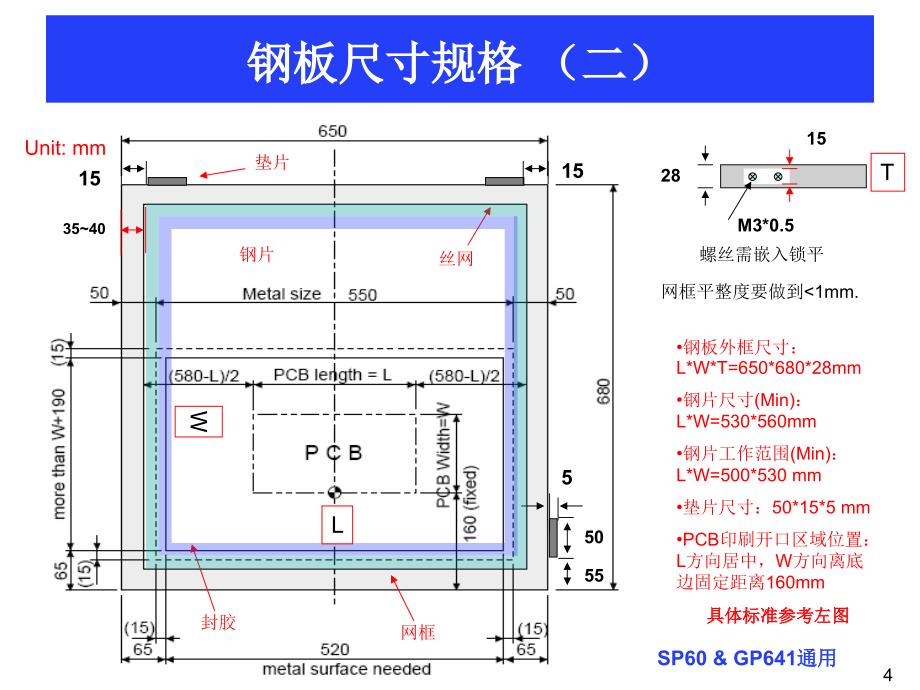 SMT钢板设计规范PPT56页_第4页