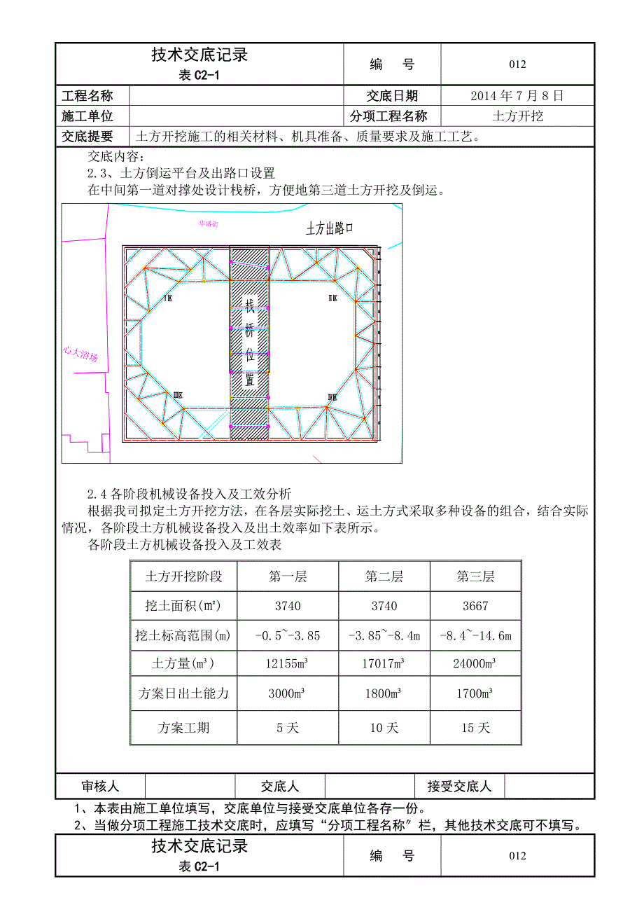 深基坑土方开挖技术交底记录_第2页