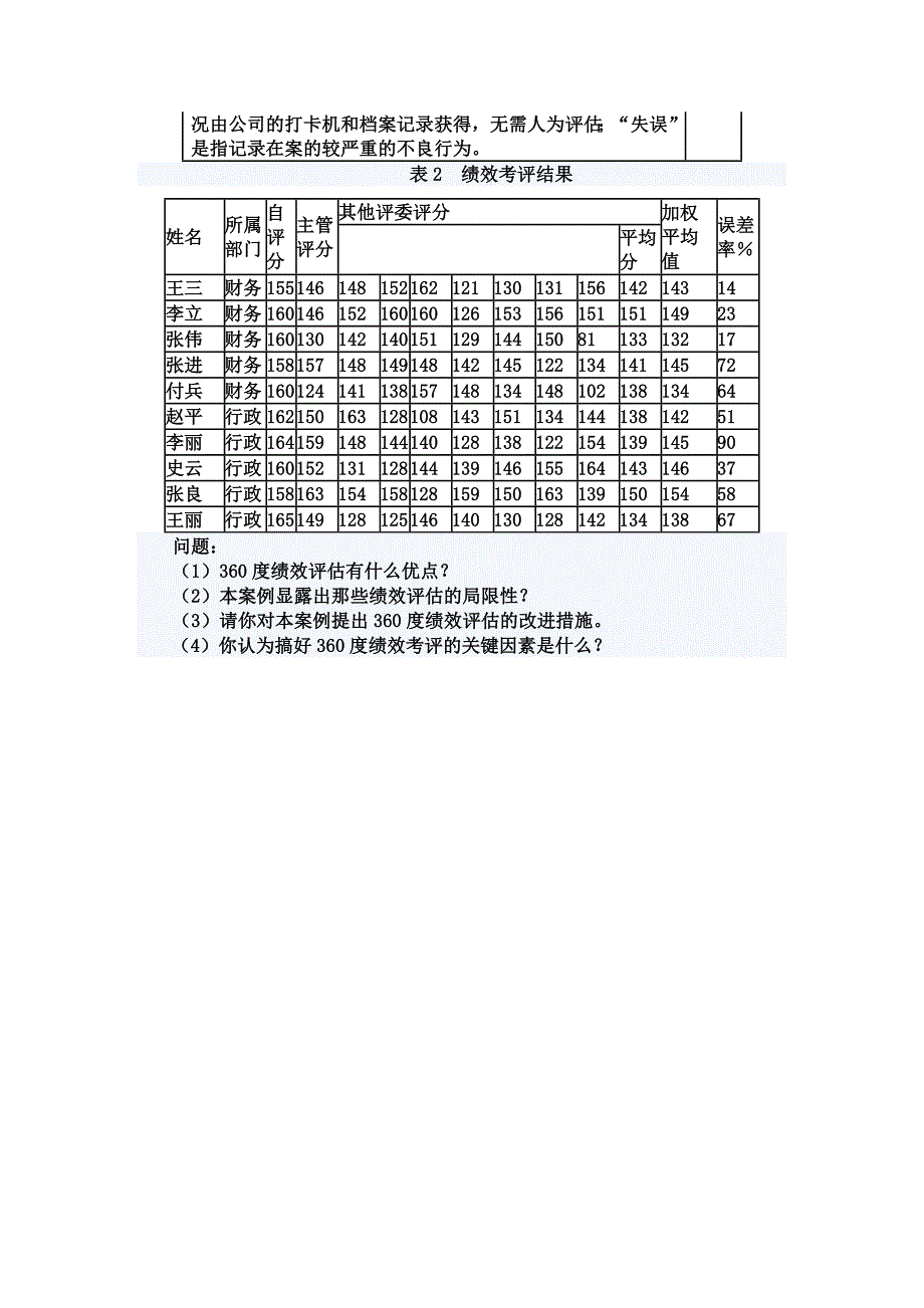 河北工程大学人力资源管理期末考试试题_第4页