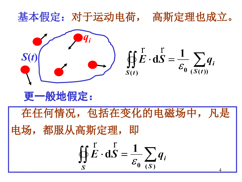 清华大学电磁学ppt课件_第4页