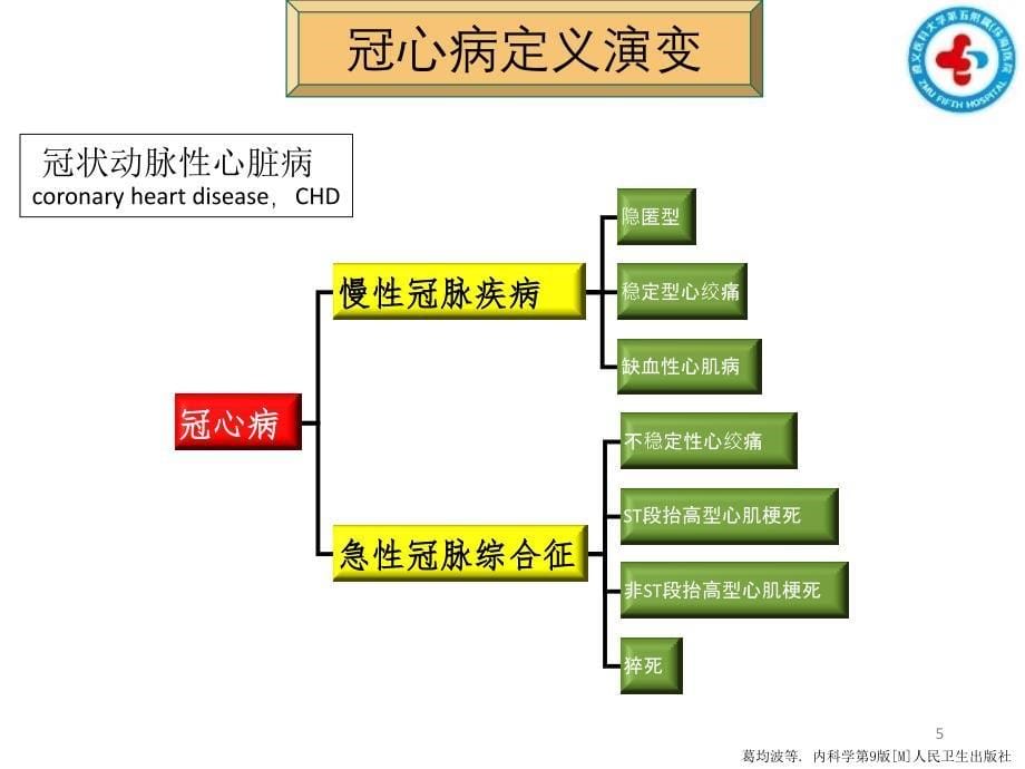 冠心病诊治进展ppt课件_第5页