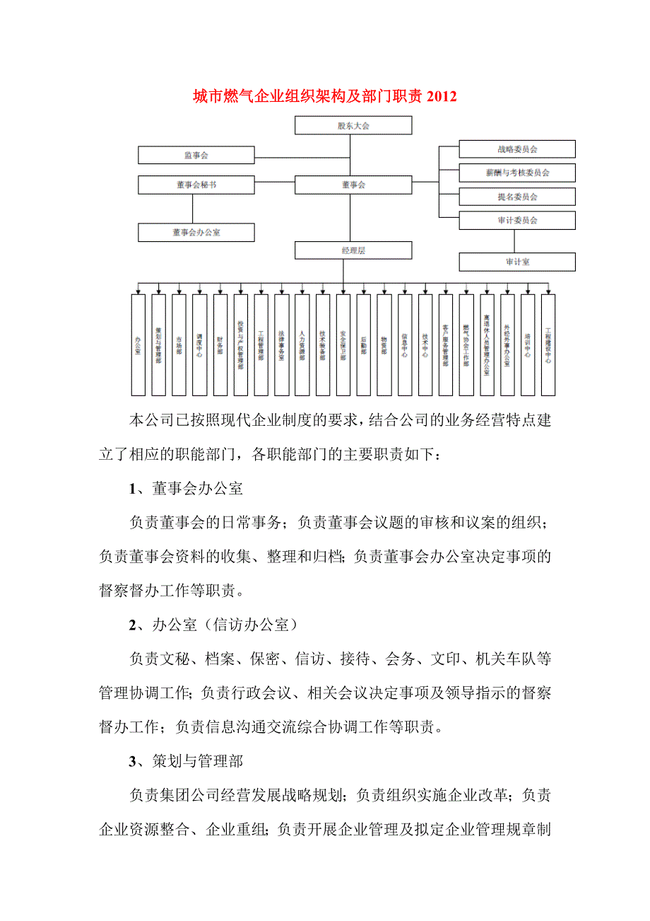 城市燃气企业组织架构及部门职责_第1页
