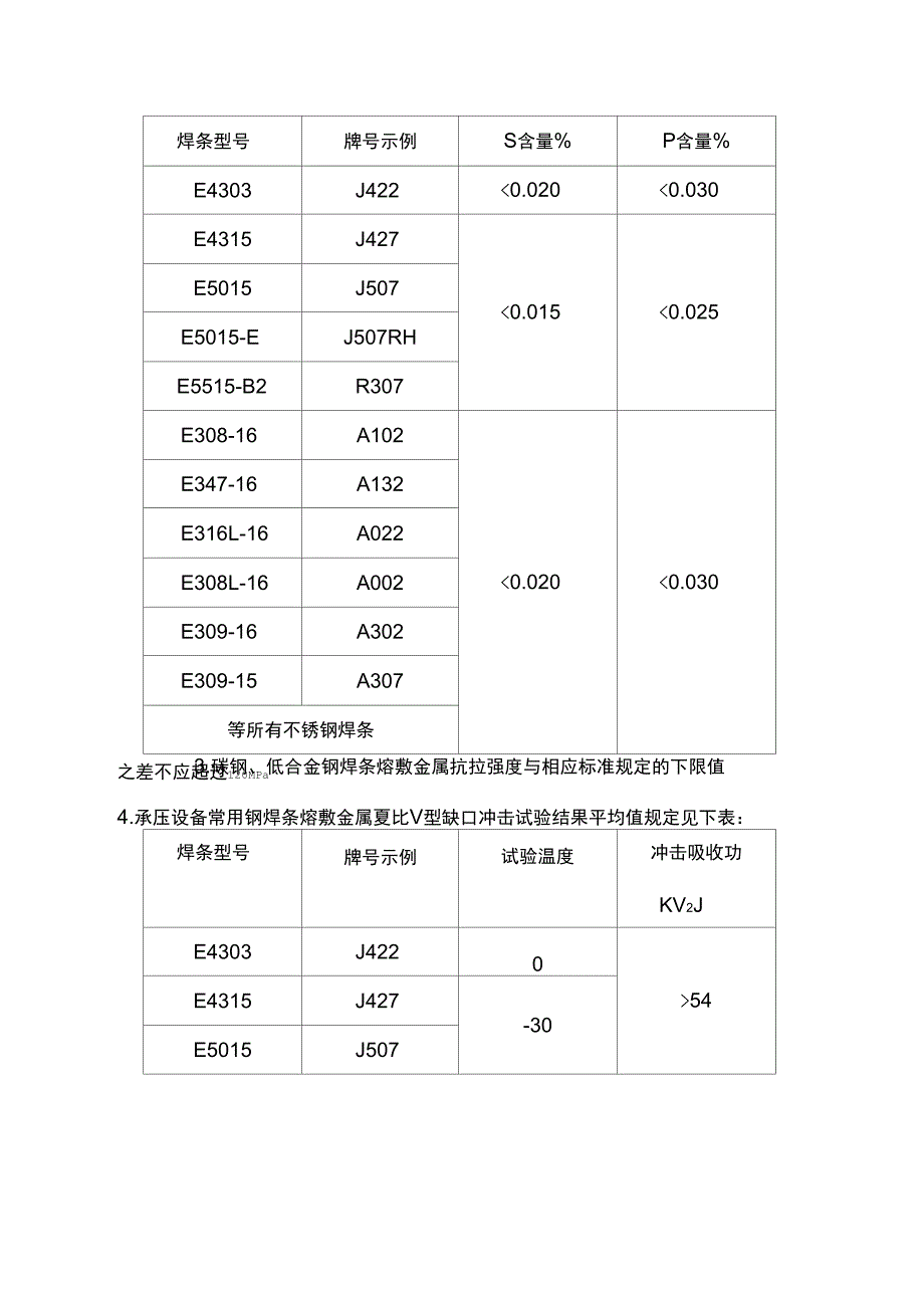 NB47018焊材采购的新规定_第3页