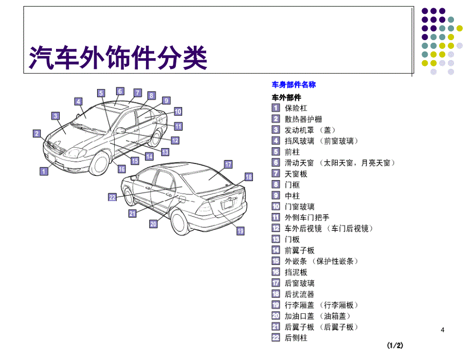 汽车内外饰零部件环境可靠性PPT课件_第4页