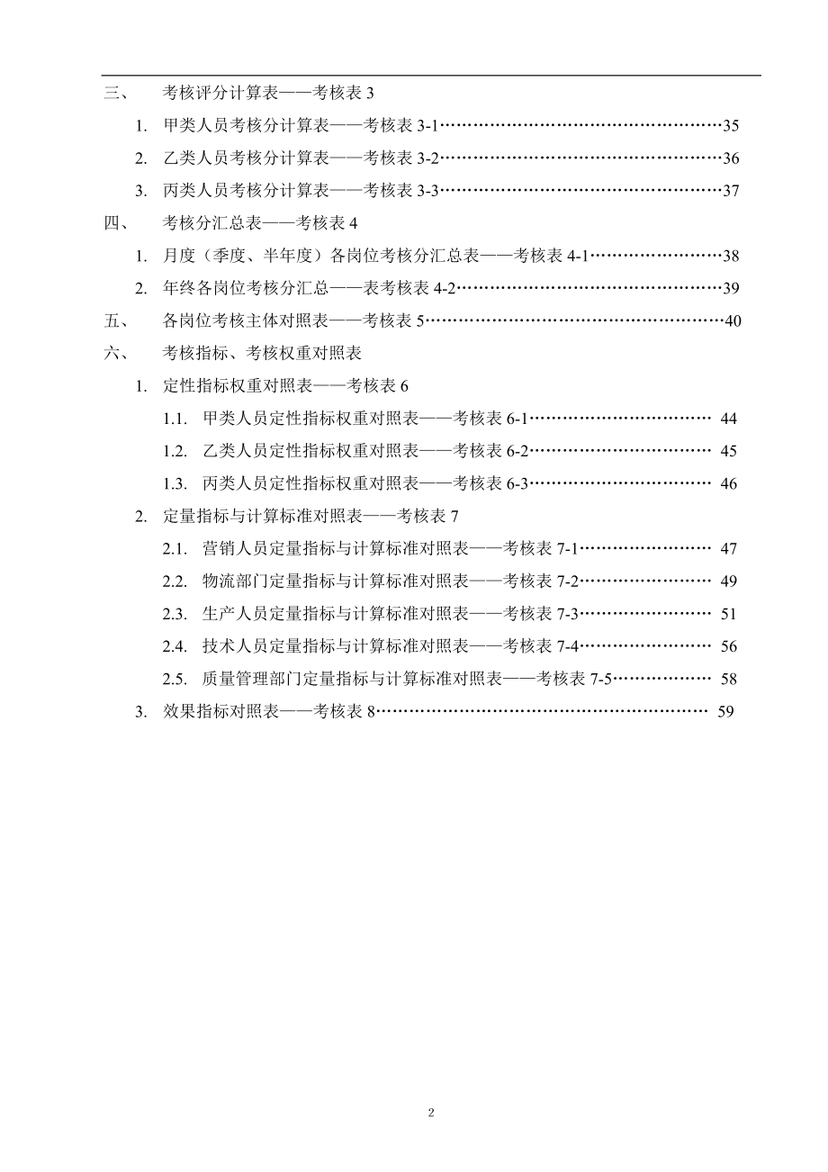 某公司绩效考核全套流程表格.doc_第2页