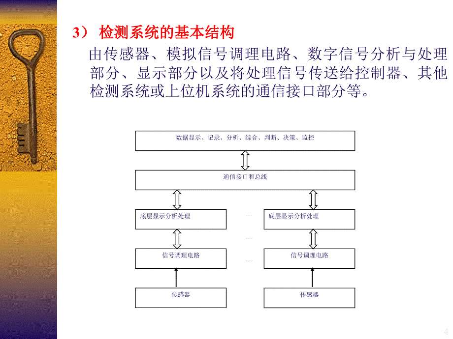 1检测系统的特征与性能指标_第4页