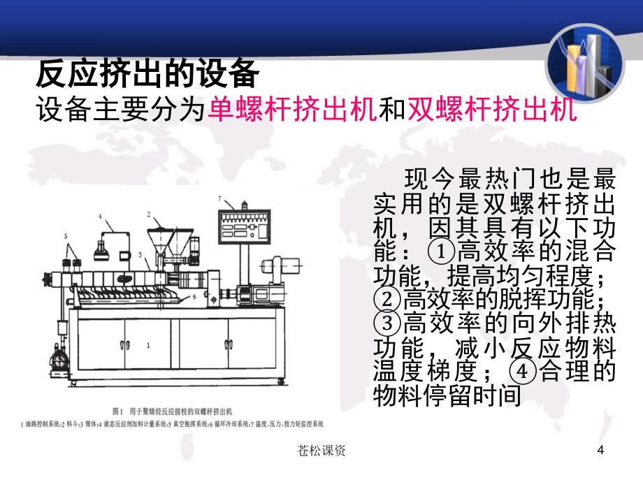 反应型挤出的原理及应用【专业教学】_第4页