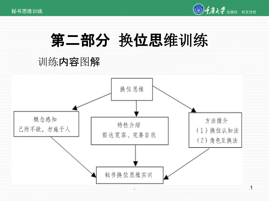 第二部分换位思维训练_第1页