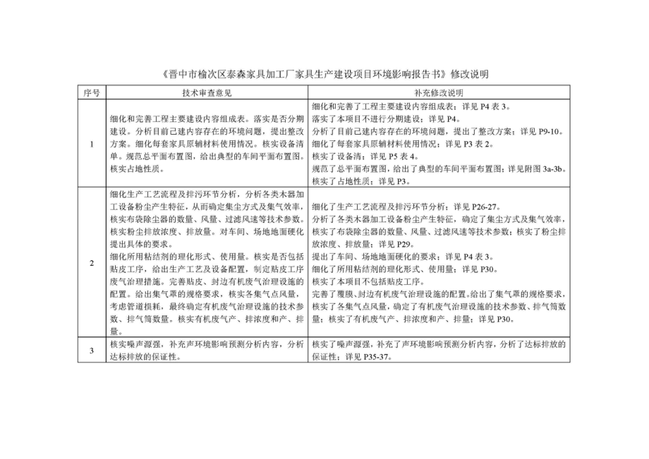 晋中市榆次区泰森家具加工厂家具生产建设项目环评报告.docx_第4页