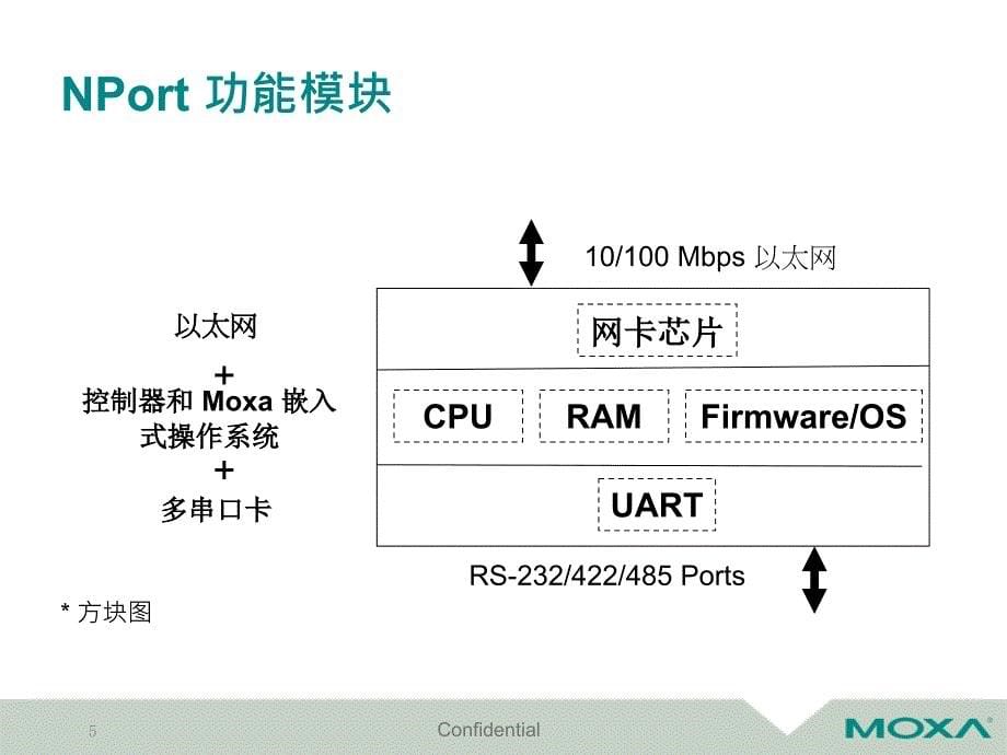 MOXA串口服务器简介_第5页