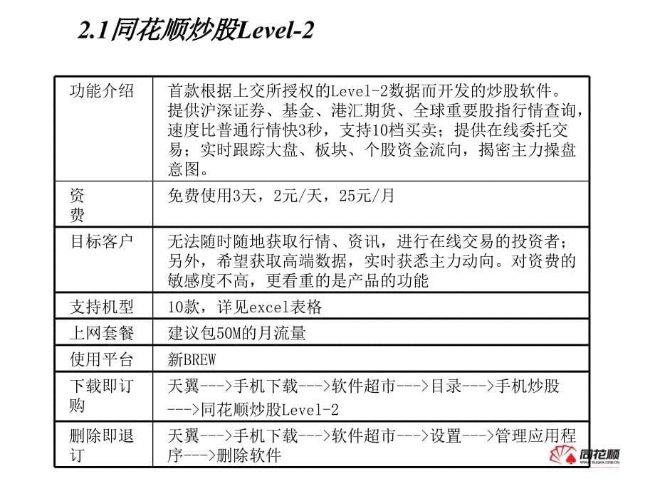 中国电信同花顺手机炒股业务简要对比与卖点介绍_第5页