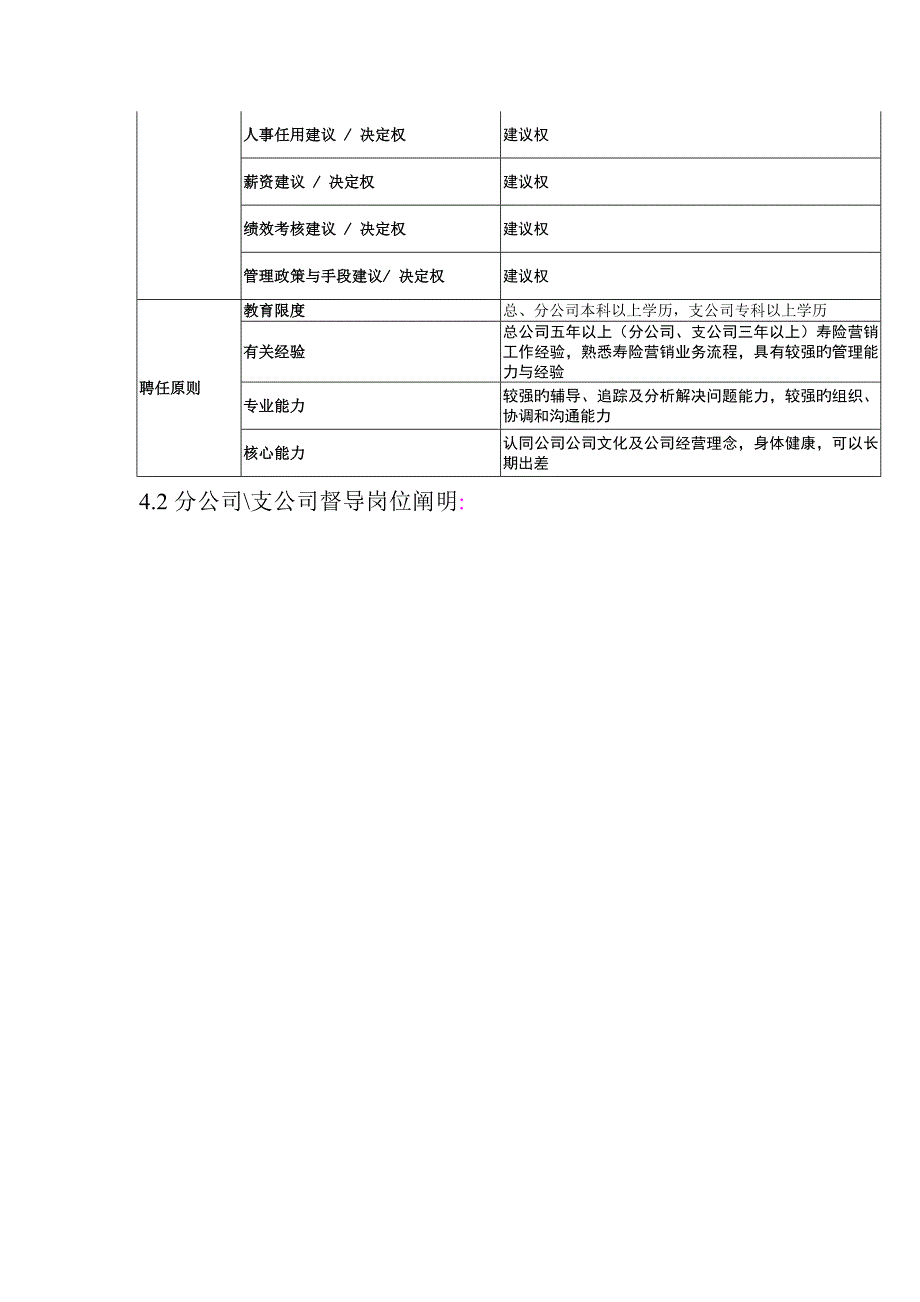 人寿保险公司业务督导工作标准手册_第4页