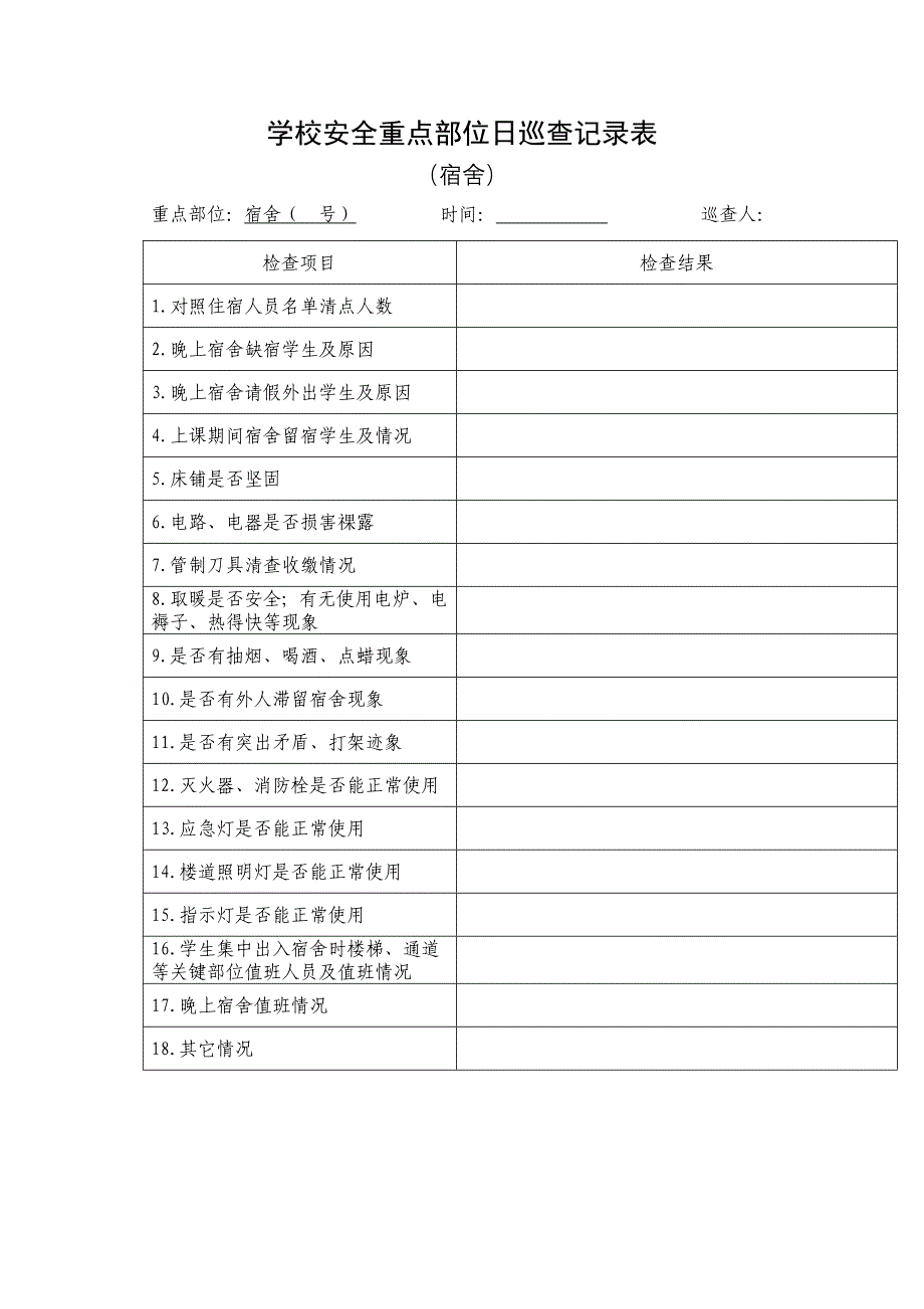 学校安全重点部位日巡查记录表_第1页