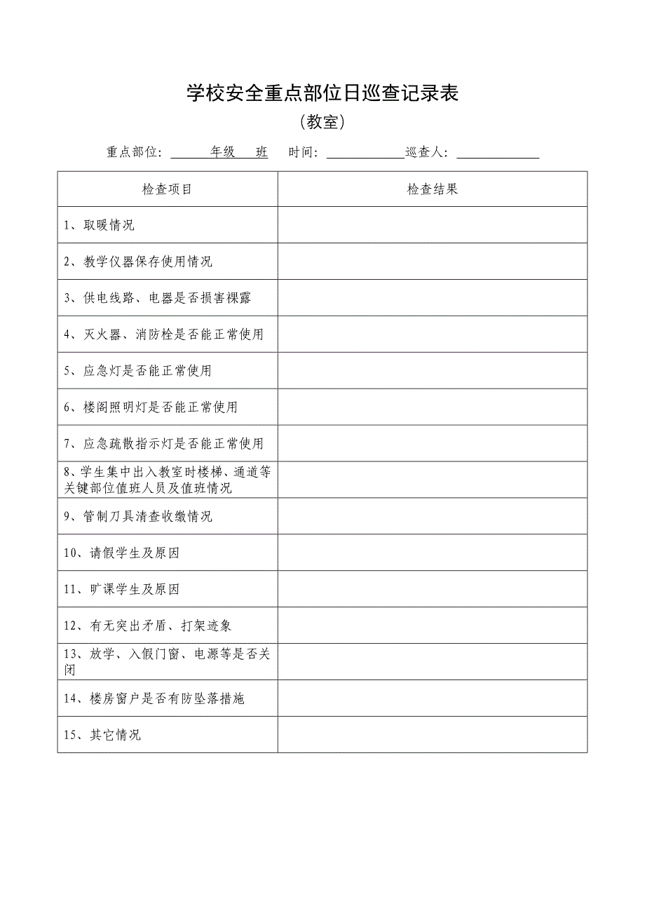 学校安全重点部位日巡查记录表_第2页