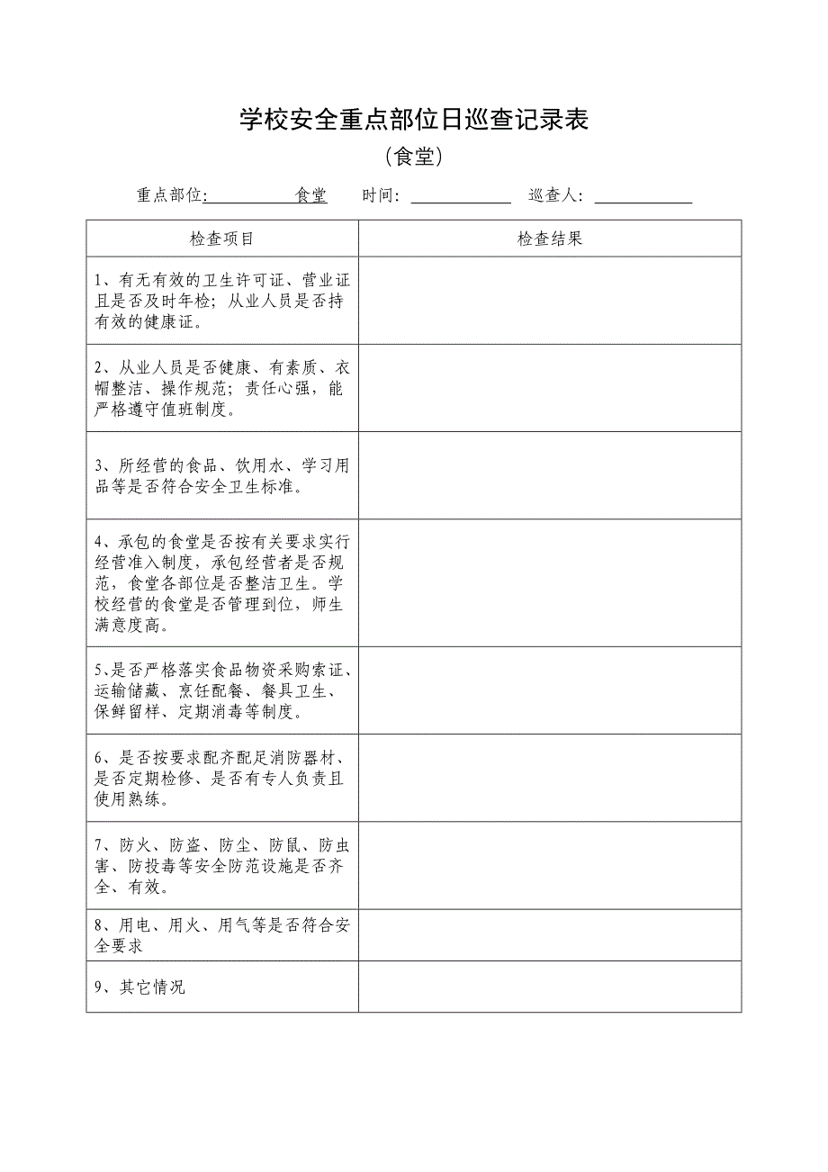 学校安全重点部位日巡查记录表_第3页