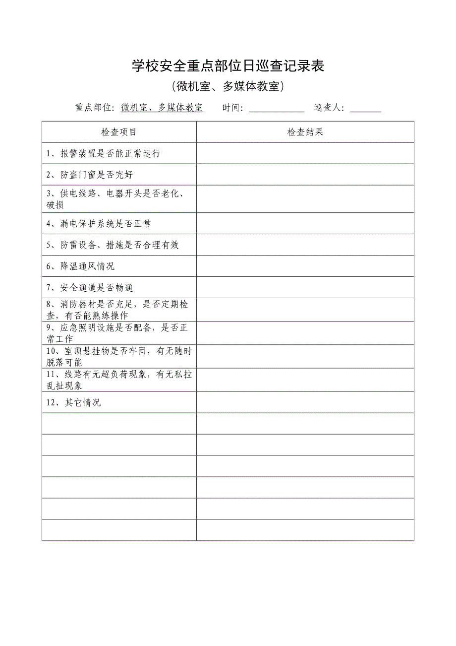 学校安全重点部位日巡查记录表_第4页