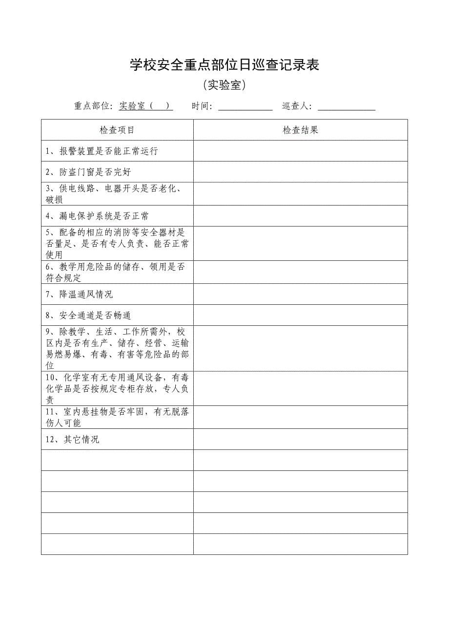 学校安全重点部位日巡查记录表_第5页