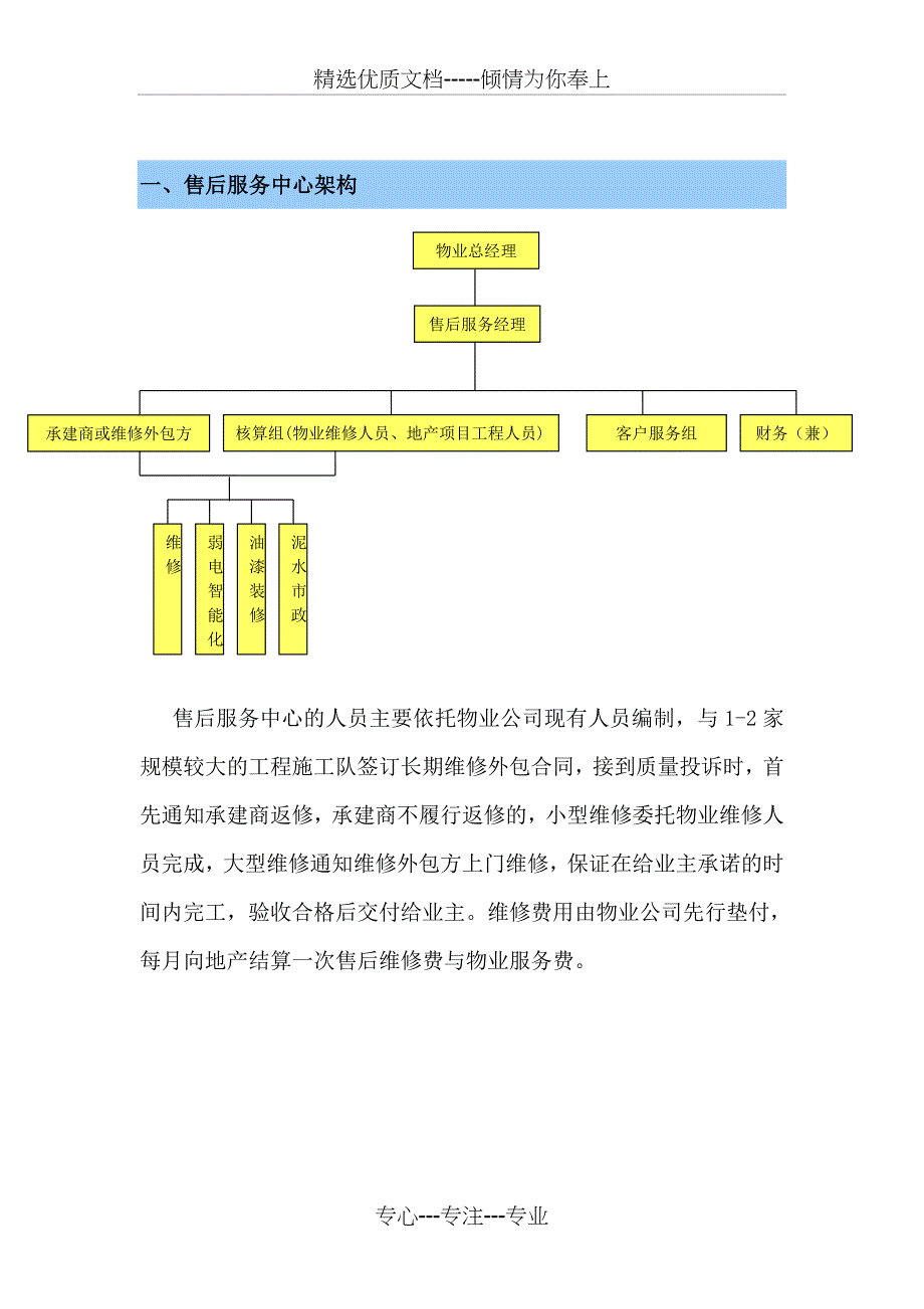 地产公司售后服务部工作流程_第3页