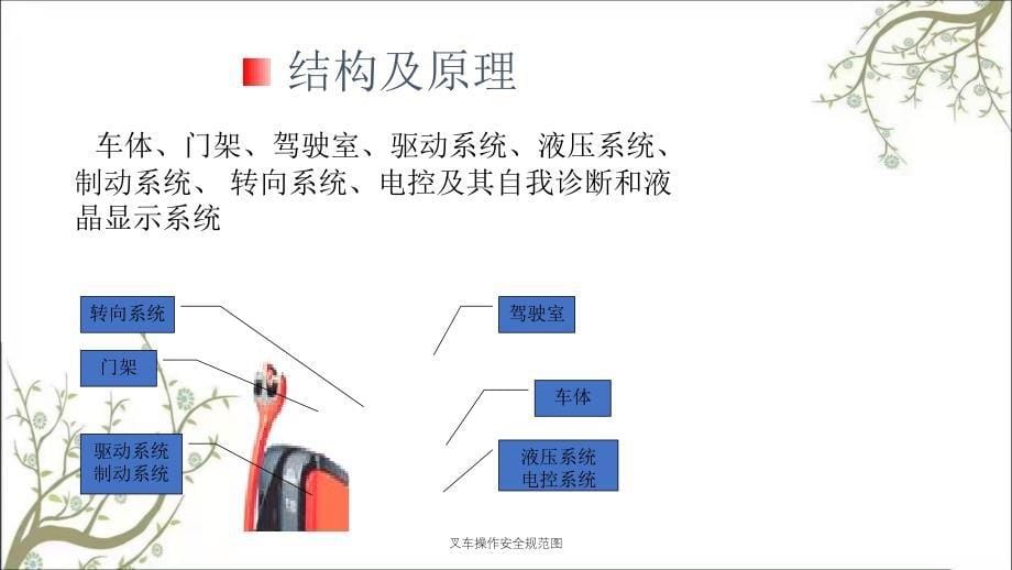 叉车操作安全规范图PPT课件_第5页