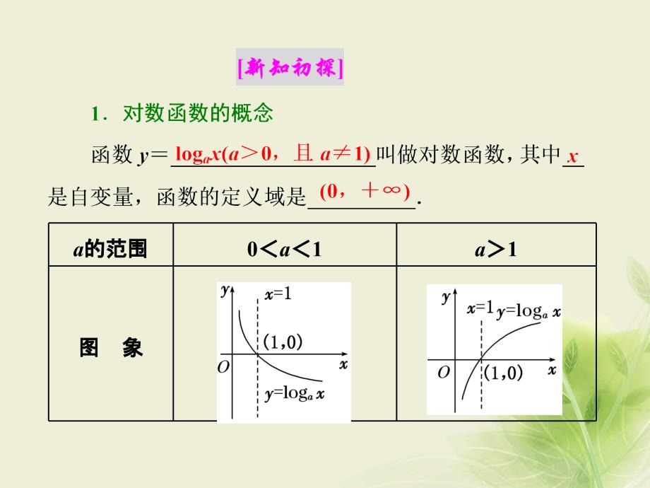 高中数学3.2对数与对数函数3.2.2第一课时对数函数的图象及性质课件新人教B版必修_第2页