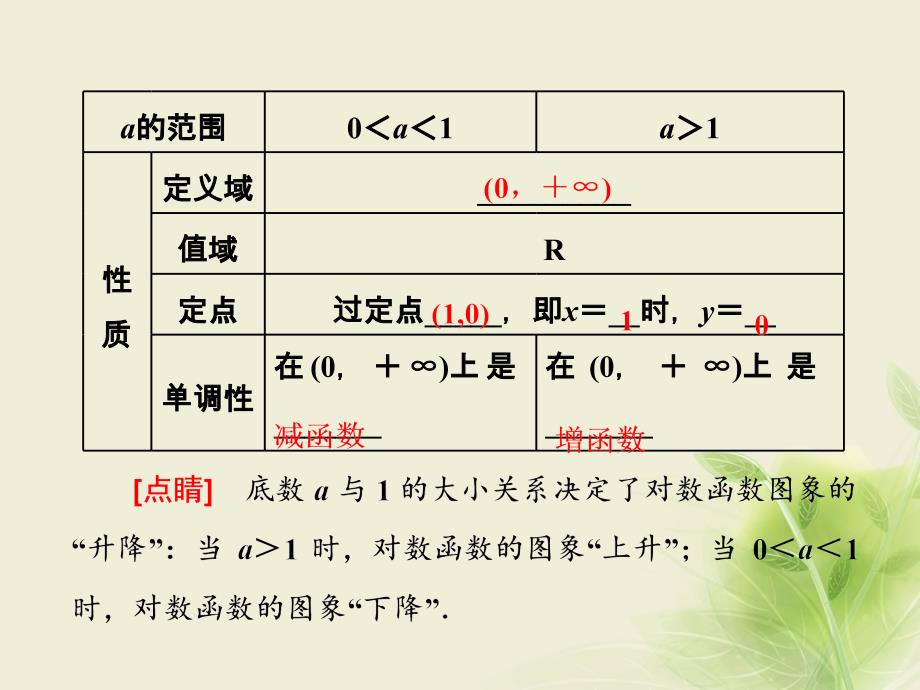 高中数学3.2对数与对数函数3.2.2第一课时对数函数的图象及性质课件新人教B版必修_第3页