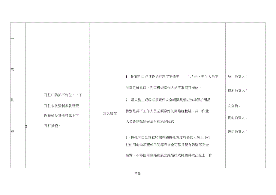 人工挖孔桩危险源及预防措施,辨识_第3页