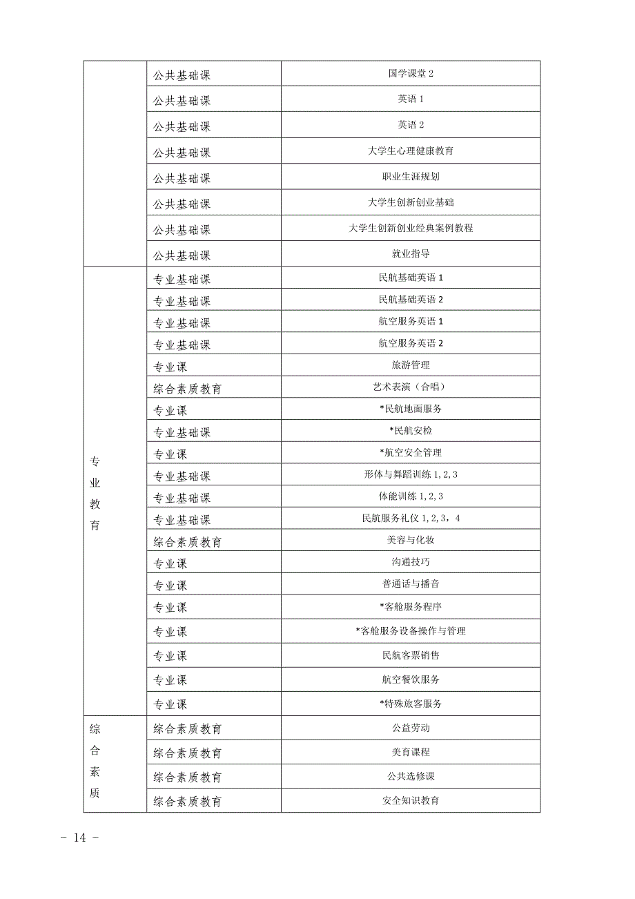 空中乘务专业人才培养方案.doc_第4页