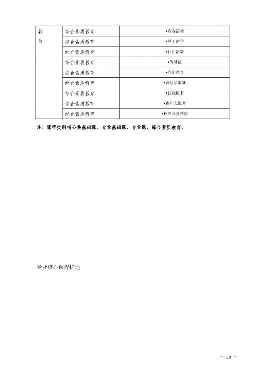 空中乘务专业人才培养方案.doc_第5页