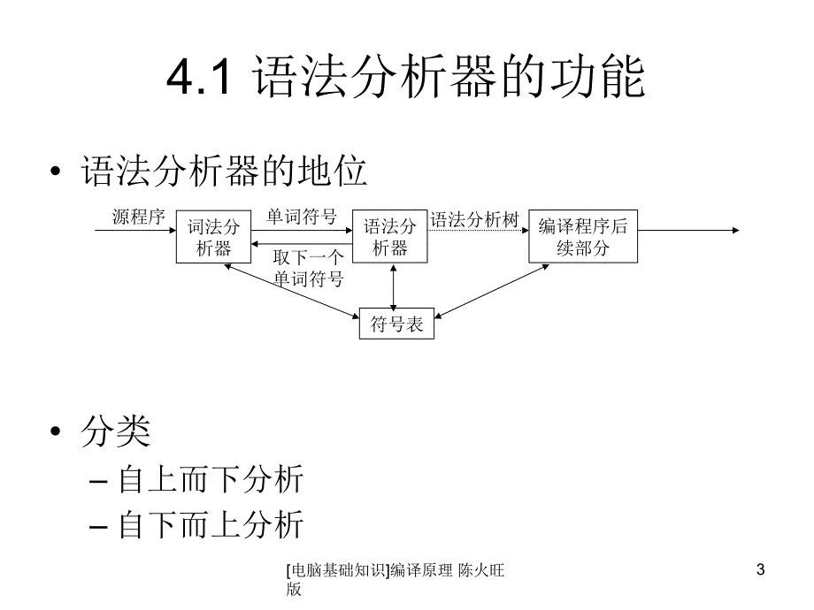 电脑基础知识编译原理陈火旺版课件_第3页