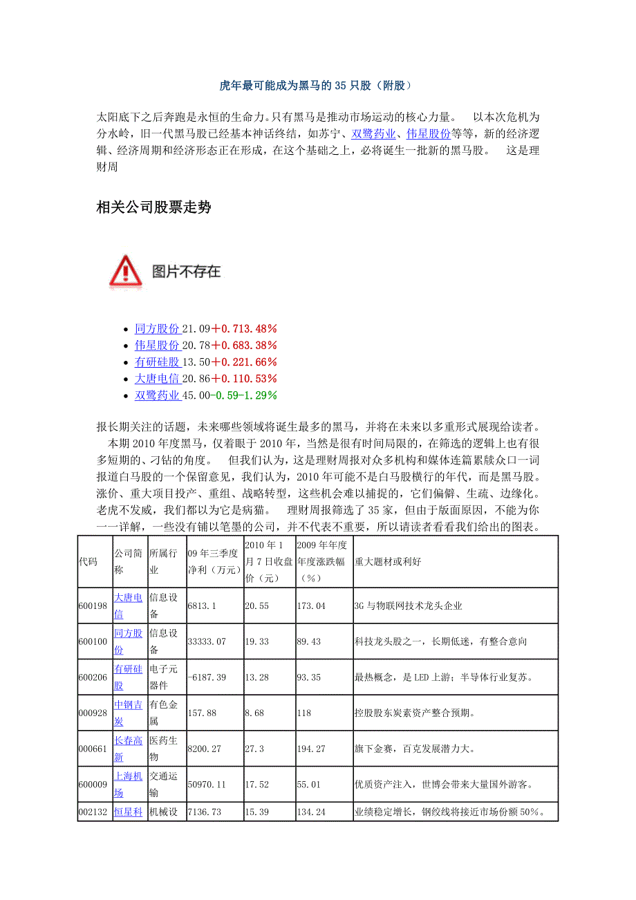 虎年最可能成为黑马的35只股.doc_第1页