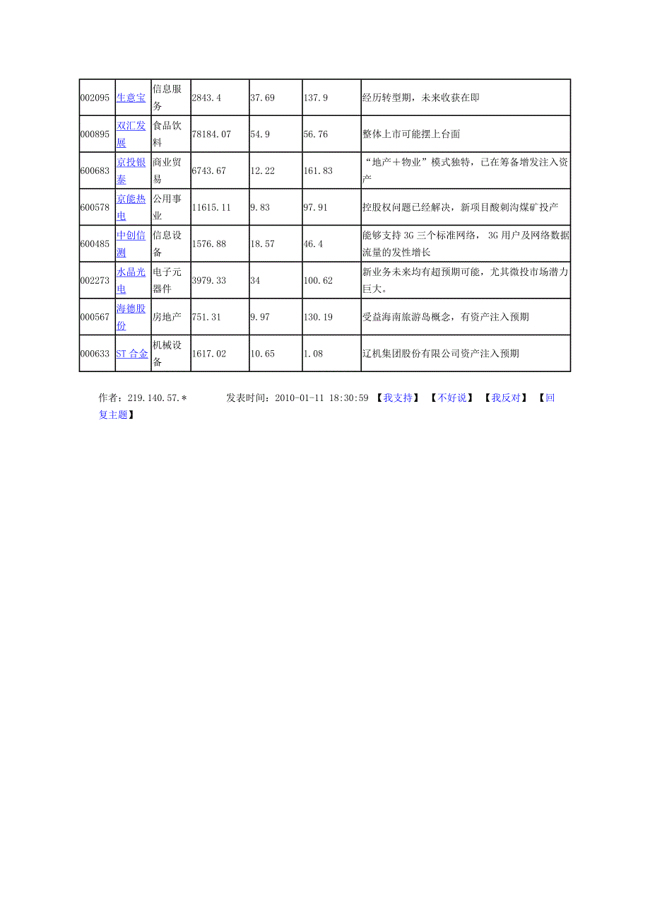 虎年最可能成为黑马的35只股.doc_第3页