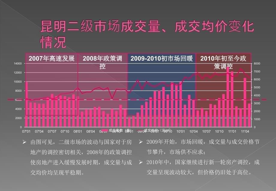 昆明二级市场分析108p_第5页