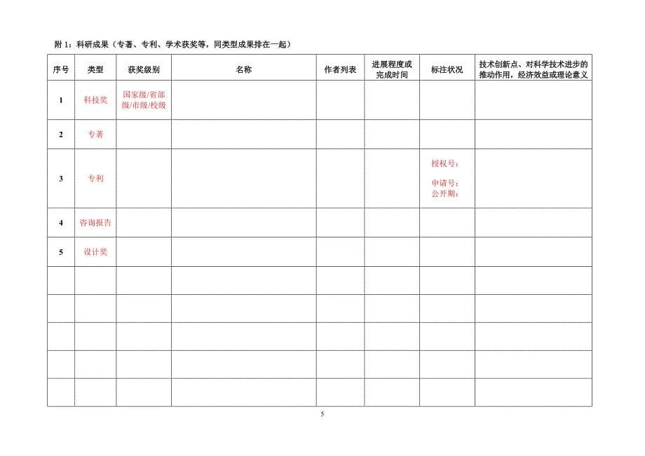 2005-2006学年度清华大学研究生特等奖学金申请表_第5页