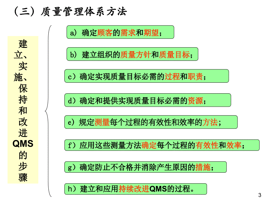 QMS评价审核管理评审ppt课件_第3页