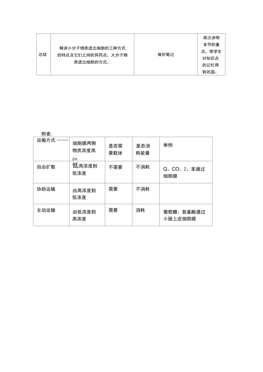 物质的跨膜运输_第4页