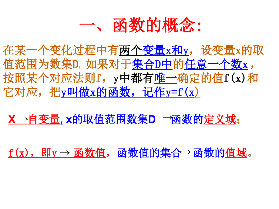 职高上册第三章函数复习课ppt课件_第1页