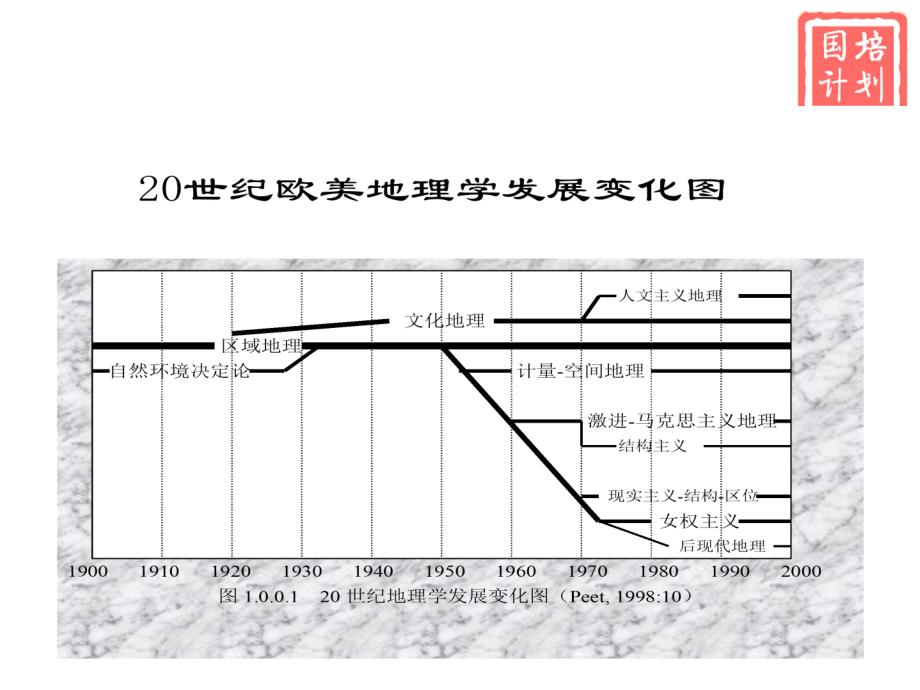 《认识区域》PPT课件_第4页